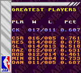 NBA Jam Tournament Edition screenshot 5 for Super Nintendo
